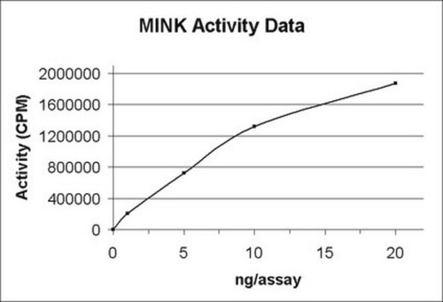 mink protein, active, 10 µg (c15-1298-579)