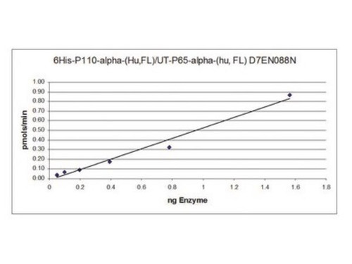 pi3 kinase (p110alpha/p65alpha), 10 µg