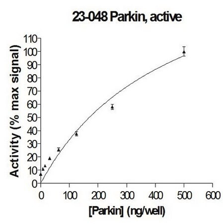 parkin protein, active, 10 µg (c15-1301-378)