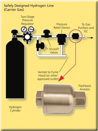 flash arrestor (c15-1301-433)