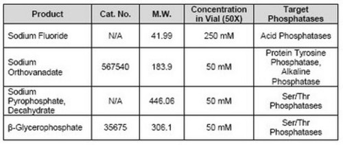 phosphatase inhibitor cocktail set v, 50x (c15-1304-836)