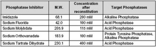 phosphatase inhibitor cocktail set ii, lyophilized - calbiochem (c15-1304-842)