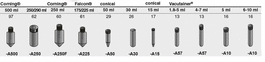 benchmark hermle 1 x 500 ml corning conical bottle insert