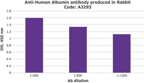 anti-human albumin antibody produced in rabbit (c15-1315-070)