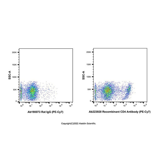 recombinant cd4 antibody (pe-cy7) (c007b-601804)