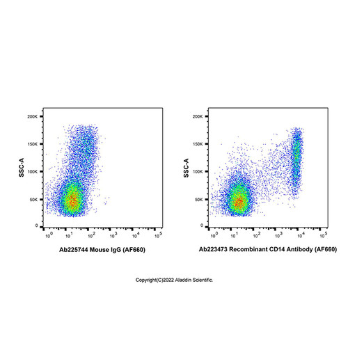 mouse igg (af660) (c007b-601821)