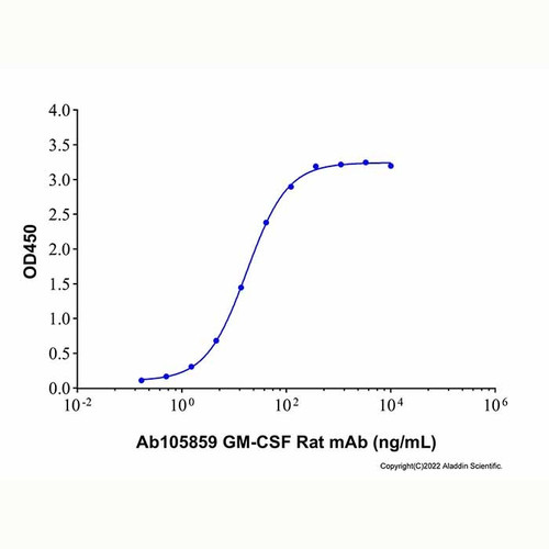 gm-csf rat mab (c007b-545992)