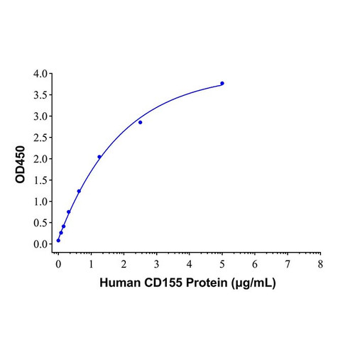 recombinant human tigit protein (c007b-552070)