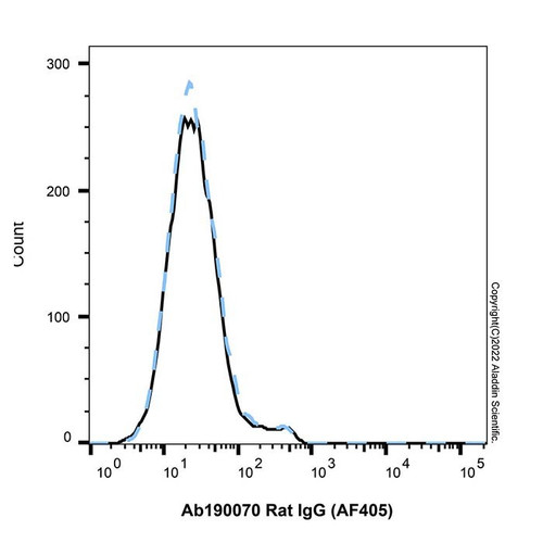 rat igg (af405) (c007b-553327)