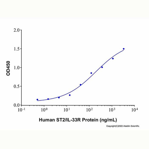 recombinant human st2/il-33r protein (c007b-566901)