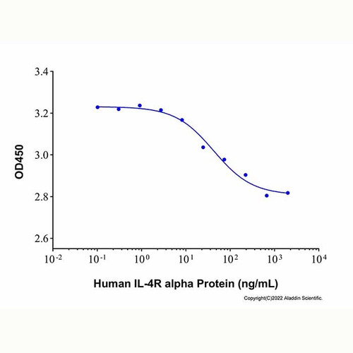 recombinant human il-4r alpha protein (c007b-567370)