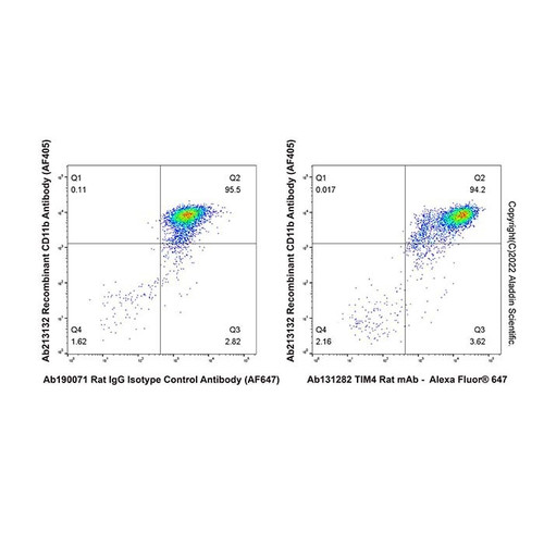 tim4 rat mab (c007b-570061)