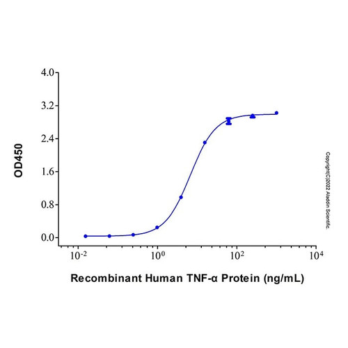 tnf alpha mouse mab (c007b-574627)