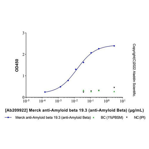 merck anti-amyloid beta 19.3 (anti-amyloid beta) (c007b-575339)