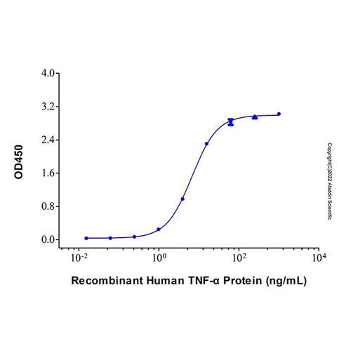 tnf alpha mouse mab (c007b-576284)