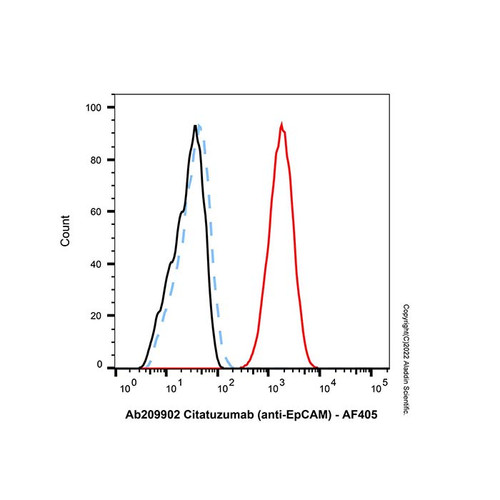 mouse anti-human igg (af405) (c007b-609841)