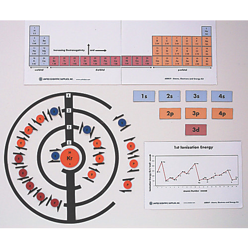 Atoms, Electrons and Energy Kit