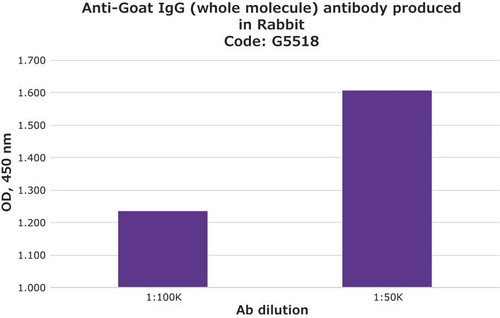 anti-goat igg (whole molecule) antibody produced in rabbit (c15-1425-714)