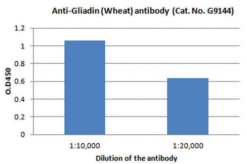 anti-gliadin (wheat) antibody produced in rabbit