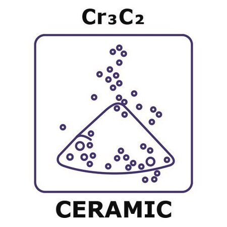 chromium carbide (c15-1433-547)