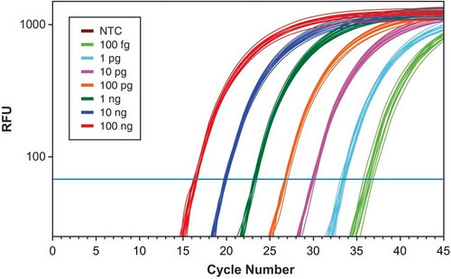 kicqstart(r) one-step probe rt-qpcr readymix(tm)