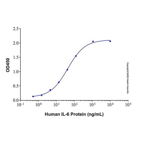 recombinant human il-6r alpha protein (c09-1610-160)