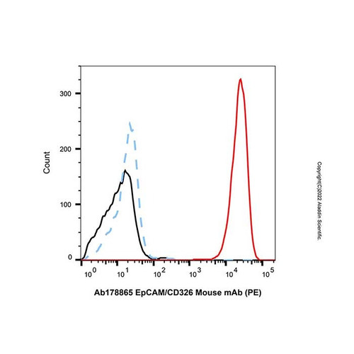 epcam/cd326 mouse mab (pe) (c09-1612-248)
