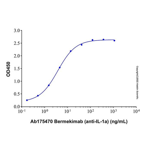 recombinant human il-1 alpha/il-1f1 protein (c09-1612-891)