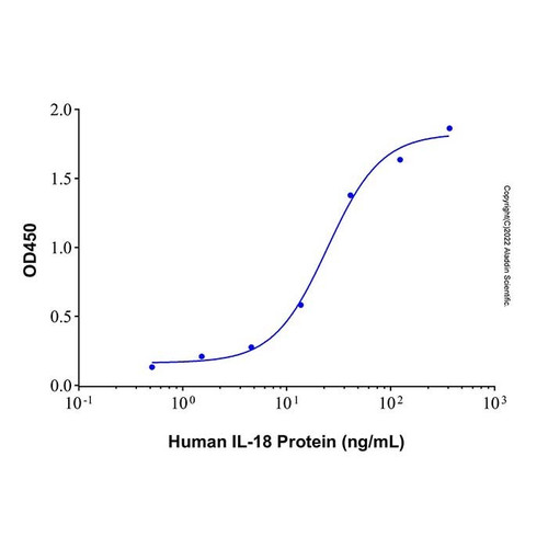 recombinant human il-18 bpa protein (c09-1612-920)