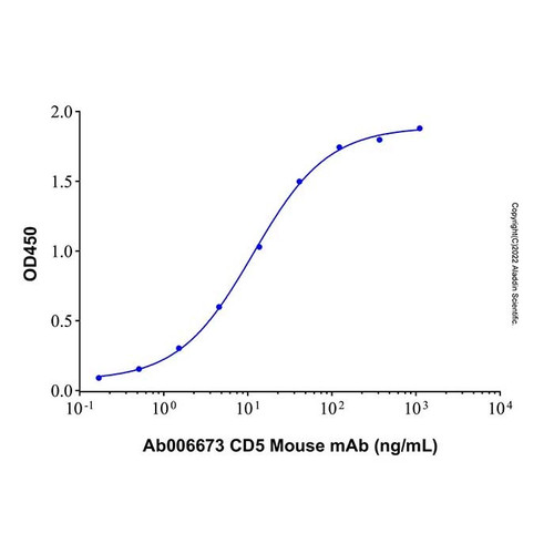 recombinant human cd5 protein (c09-1612-955)