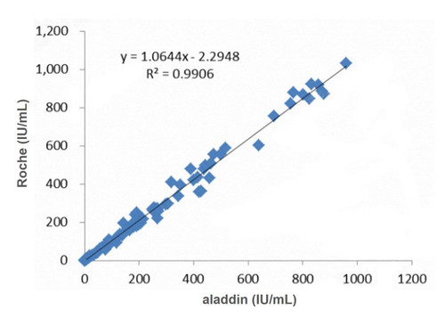 recombinant afp antibody