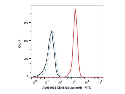 cd45 mouse mab