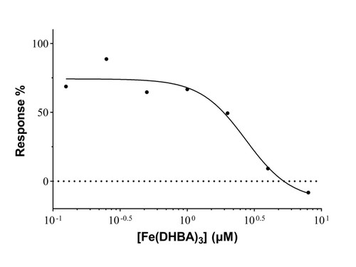 recombinant human lipocalin-2/ngal protein