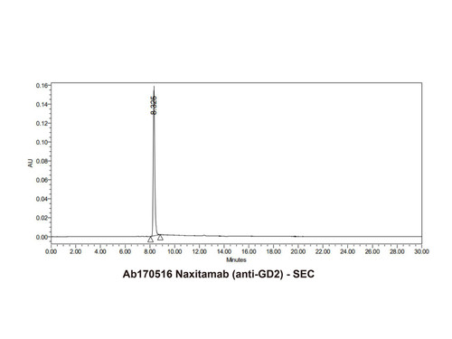 naxitamab (anti-gd2)