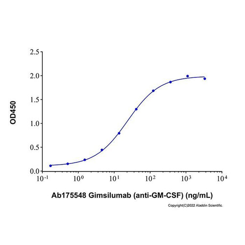 gimsilumab (anti-gm-csf)