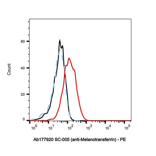 sc-005 (anti-melanotransferrin)