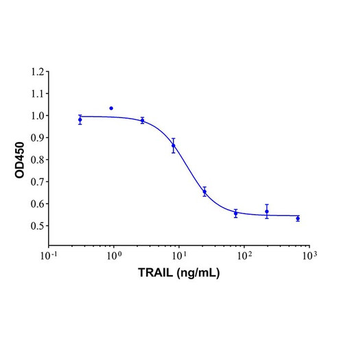 recombinant human trail protein (c09-1186-249)