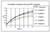tmb solution (c15-1247-877)