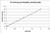 pi3 kinase (p110beta/p85alpha) protein, active, 20 µg (c15-1298-568)