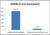 pureepi chromatin preparation and optimization kit