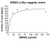 mdm2 (c-myc tagged) protein, active, 10 µg (c15-1301-365)