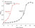 isogro(r)-13c,15n powder -growth medium (c15-1306-975)