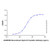 recombinant human alpha b crystallin/cryab protein (c007b-604971)