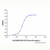 gm-csf rat mab (c007b-545993)