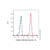 icam1/cd54 mouse mab (c007b-546337)