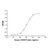 recombinant human cd99 protein (c007b-551676)