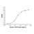 recombinant human il-6r protein (c007b-551894)
