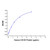 recombinant human tigit protein (c007b-552069)