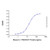 recombinant mouse il-17a protein (c007b-552135)