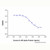 recombinant human il-4r alpha protein (c007b-567370)